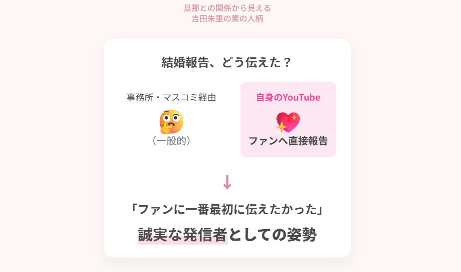 吉田朱里 旦那との関係から見える吉田朱里の素の人柄