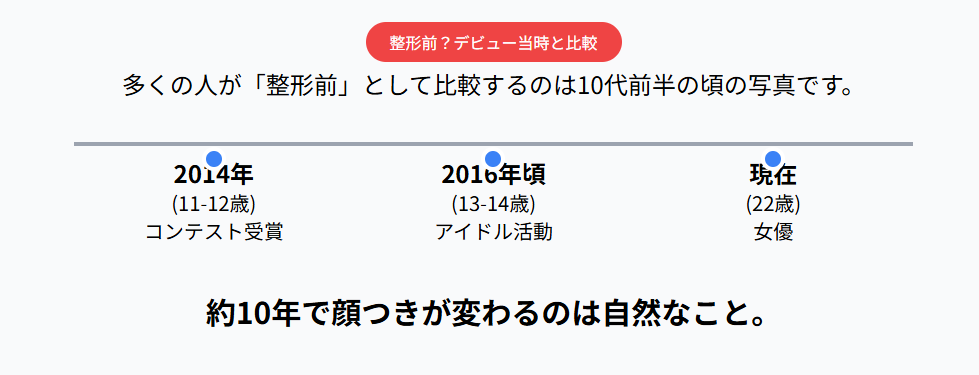 高石あかり　整形前？デビュー当時と比較