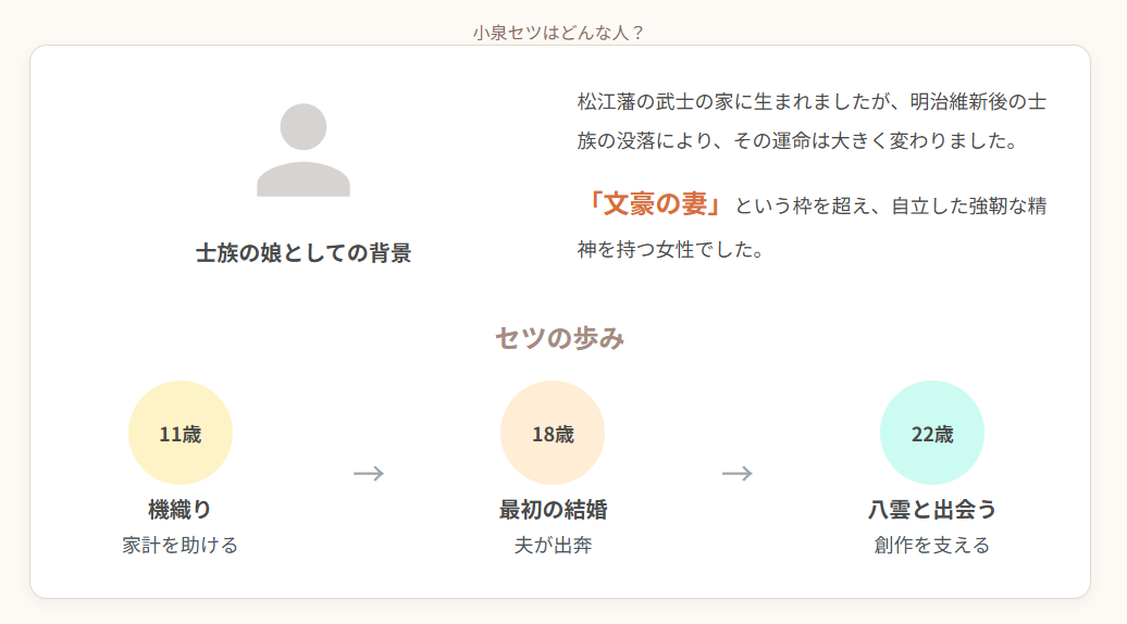 小泉セツはどんな人？士族の娘としての背景