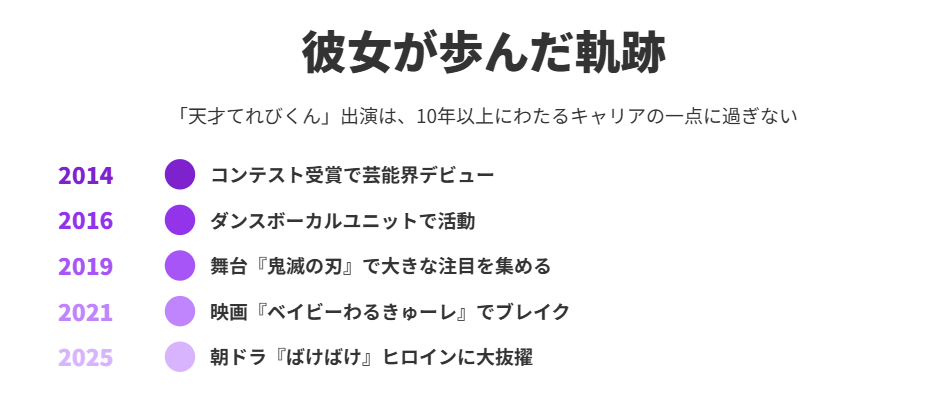 高石あかり　天才てれびくん出演の過去