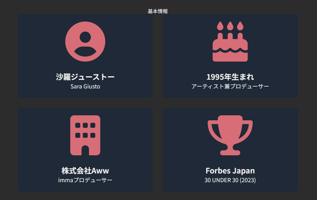 沙羅ジューストー（Sara Giusto）の経歴・基本情報