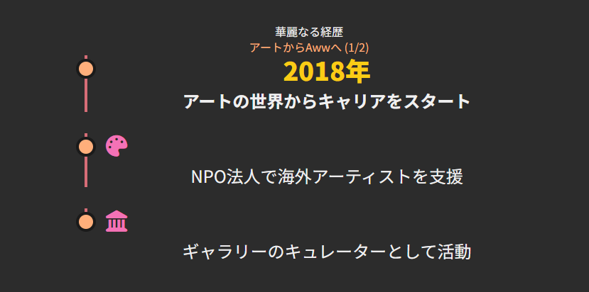 沙羅ジューストー　華麗なる経歴：アートからAwwへ