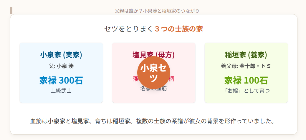 小泉セツ　父親は誰か？小泉湊と稲垣家のつながり