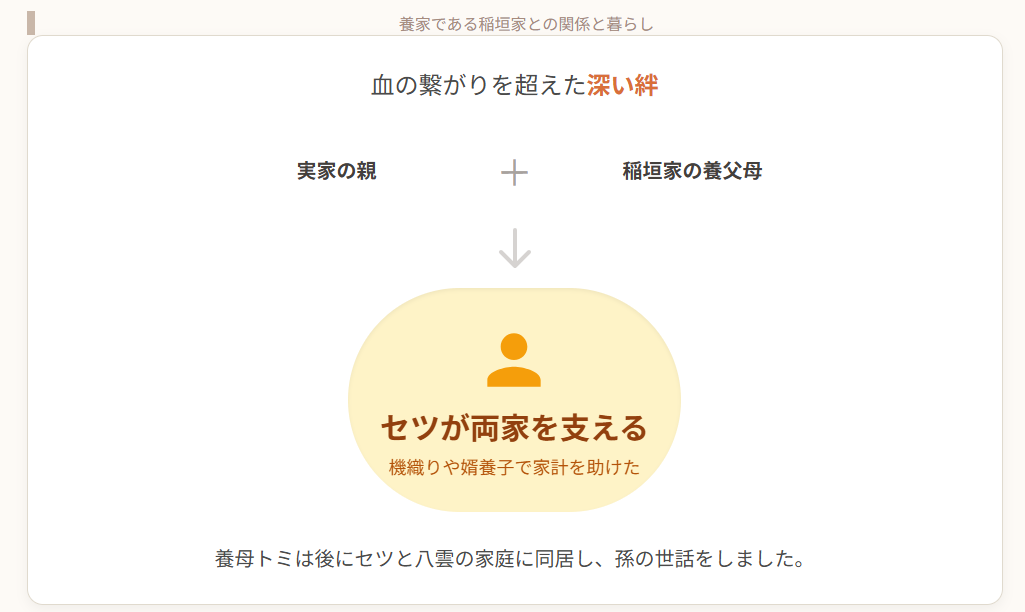 小泉セツ　養家である稲垣家との関係と暮らし