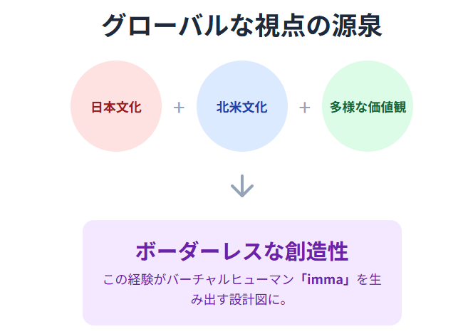 沙羅ジューストー　グローバルな視点の源泉