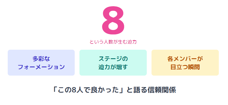きゅーすと　8人という人数が生むフォーメーションの迫力