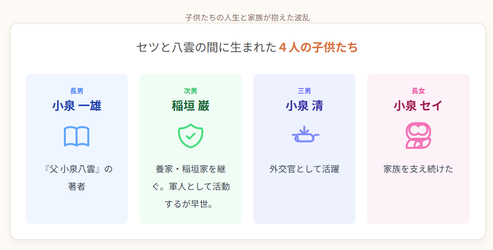 小泉セツ　子供たちの人生と家族が抱えた波乱