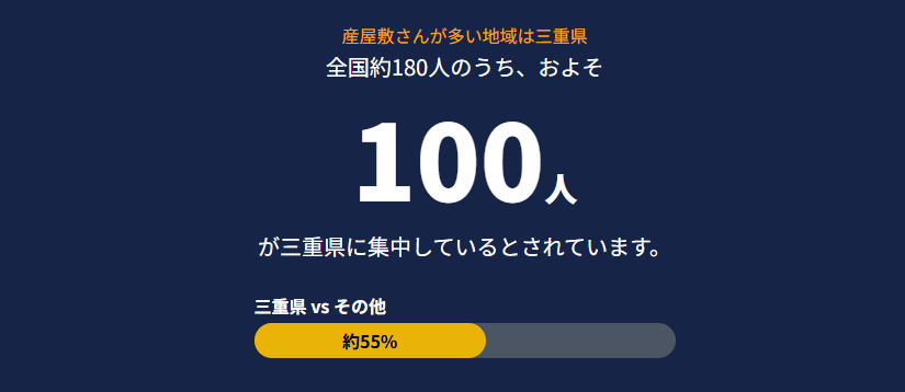 産屋敷さんが多い地域は三重県