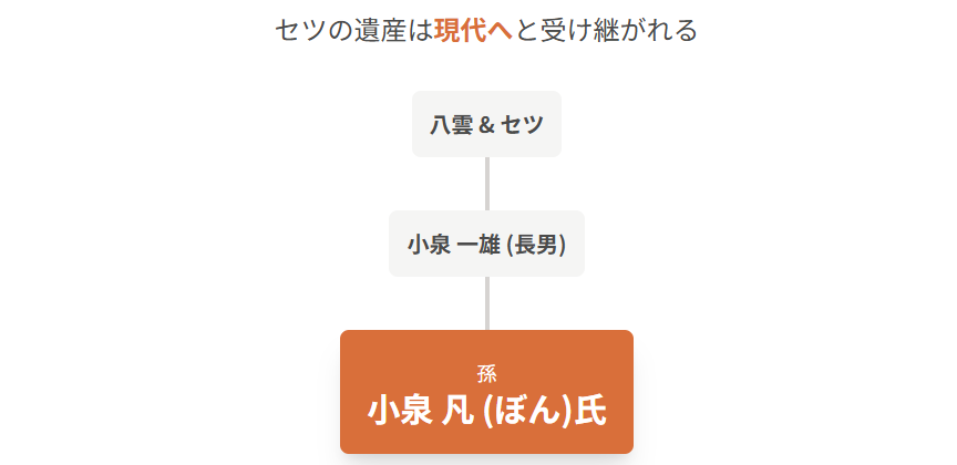 小泉セツ　孫は誰か？現代へと続く血脈と継承