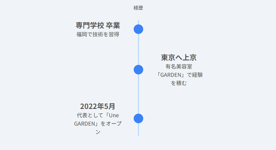 一番合戦彩の経歴 プロフィール