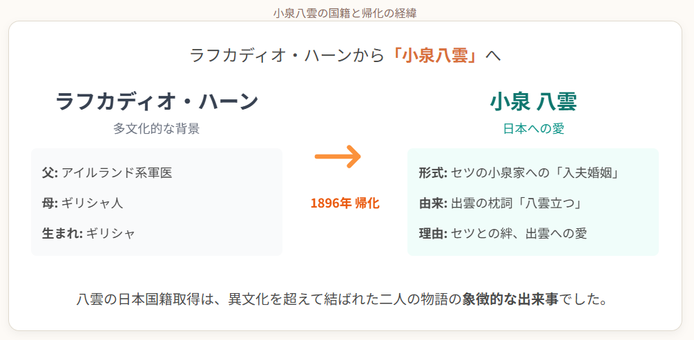 小泉八雲の国籍と帰化の経緯