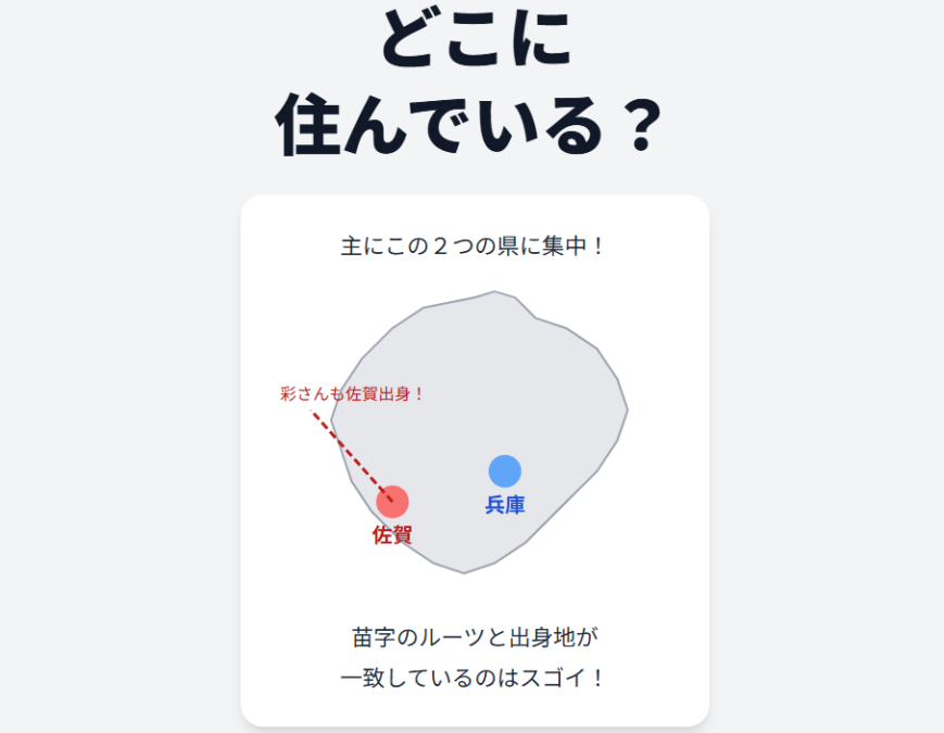 一番合戦 苗字 一番多い地域は?