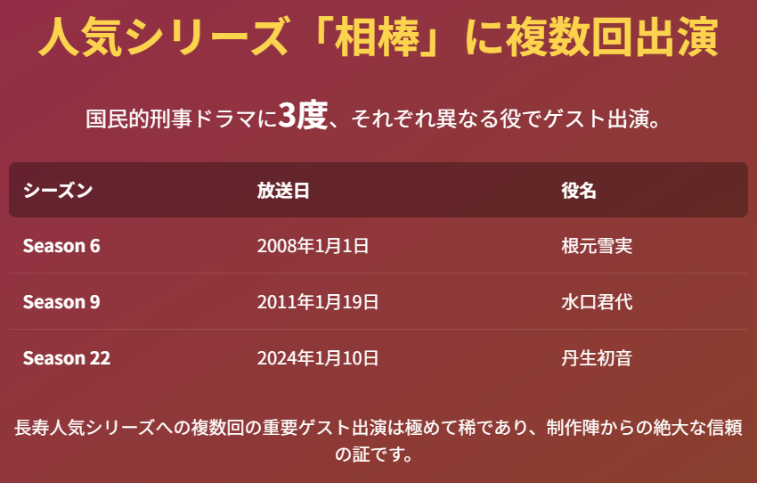 映美くらら 人気シリーズ相棒に複数回出演