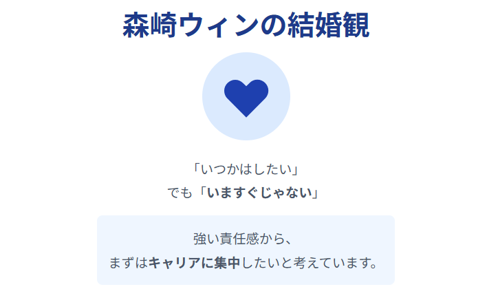 そもそも森崎ウィンは結婚してる?
