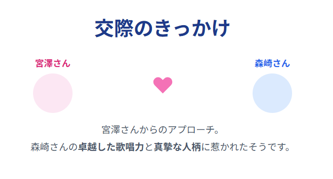 森崎ウィン 宮澤エマとの関係は結婚間近か