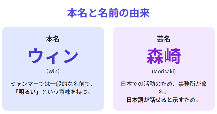 森崎ウィンの本名と名前の由来