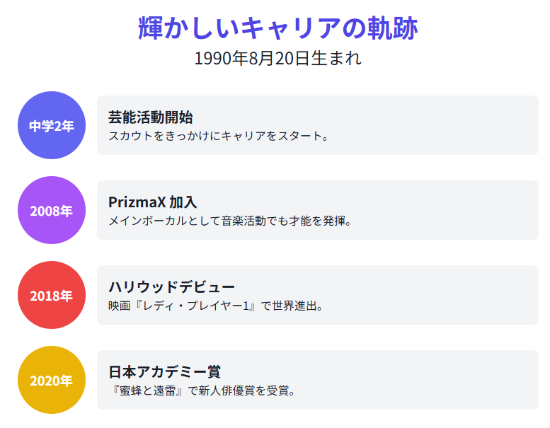 森崎ウィン 現在の年齢とこれまでのキャリア