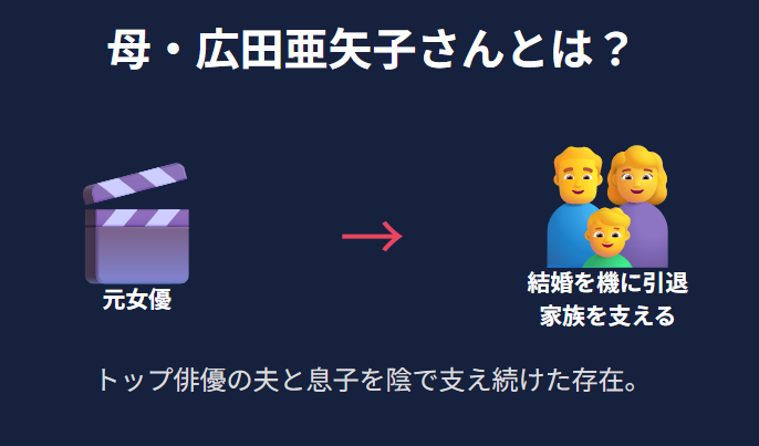 寛一郎を支えた母・広田亜矢子とは