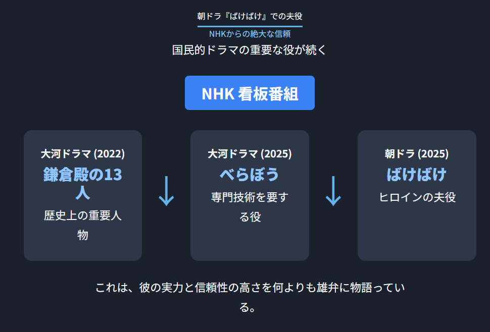 寛一郎 朝ドラ「ばけばけ」での夫役