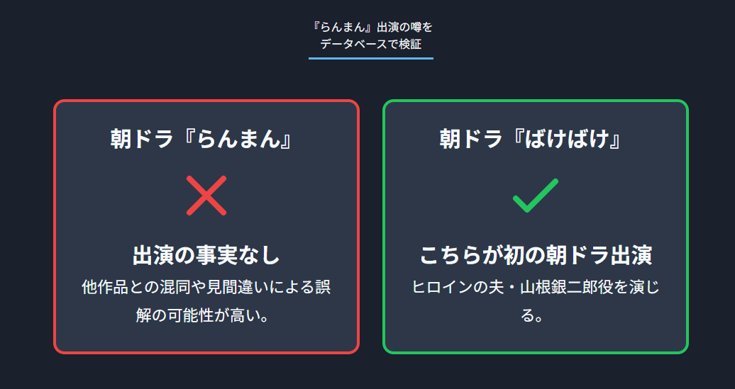 寛一郎 「らんまん」出演の噂を検証