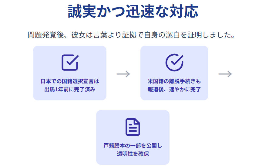 小野田紀美 二重国籍問題の真相と経緯
