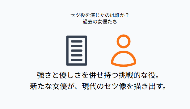小泉セツ役を演じたのは誰か？過去の女優たち