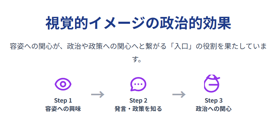 小野田紀美 視覚的イメージの政治的効果
