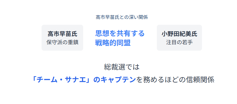 小野田紀美と高市早苗の深い関係