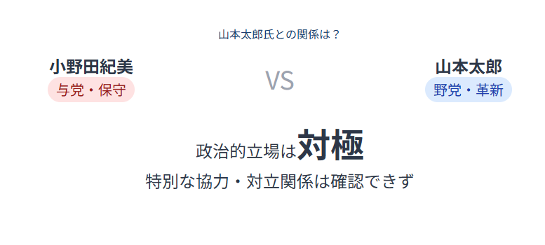 小野田紀美と山本太郎の関係は?