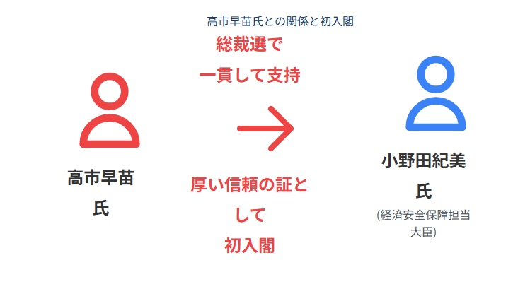 小野田紀美 高市早苗氏との関係と初入閣の背景