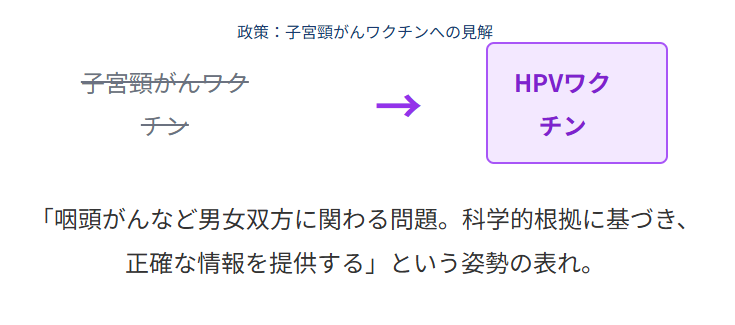 小野田紀美 政策:子宮頸がんワクチンへの見解