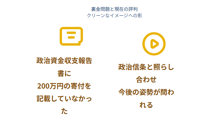 小野田紀美 裏金問題と現在の評判・人気の理由