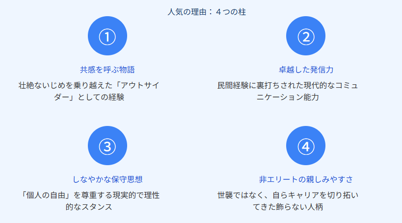 小野田紀美氏の人気の理由