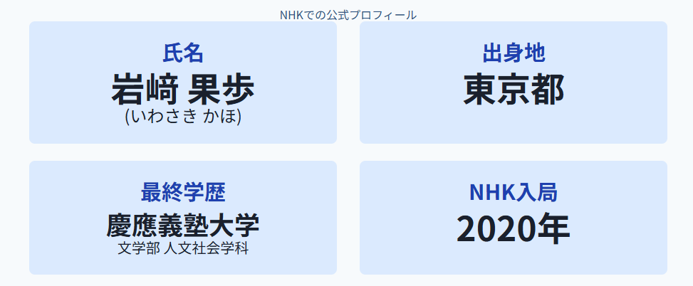 岩崎果歩 NHKでの公式プロフィール