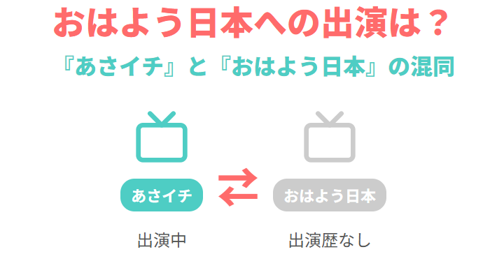 岩崎果歩 おはよう日本への出演は?