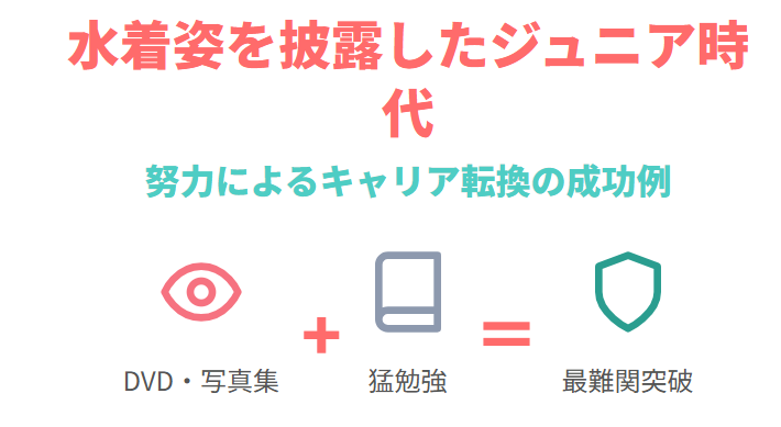 岩崎果歩 水着姿を披露したジュニア時代
