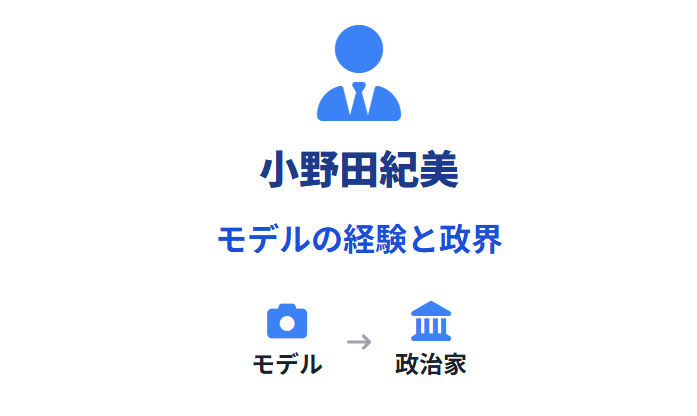 小野田紀美のモデル時代の経験と政界