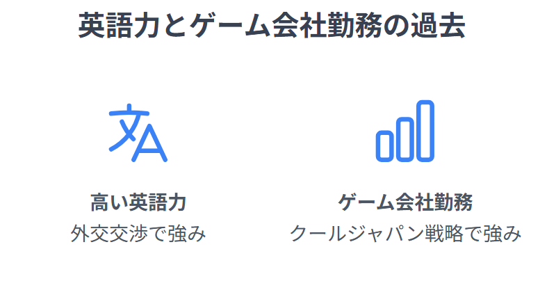小野田紀美 英語力とゲーム会社勤務の過去