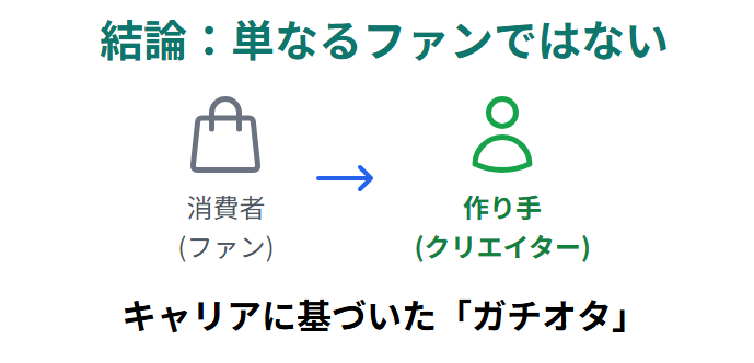 小野田紀美 代表作と担当業務