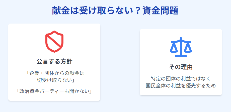 小野田紀美 献金は受け取らない?資金問題
