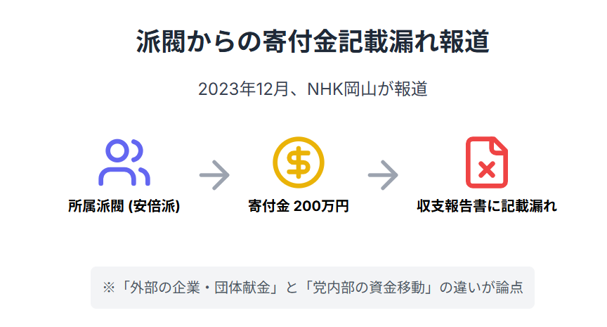 小野田紀美 派閥からの寄付金記載漏れ報道