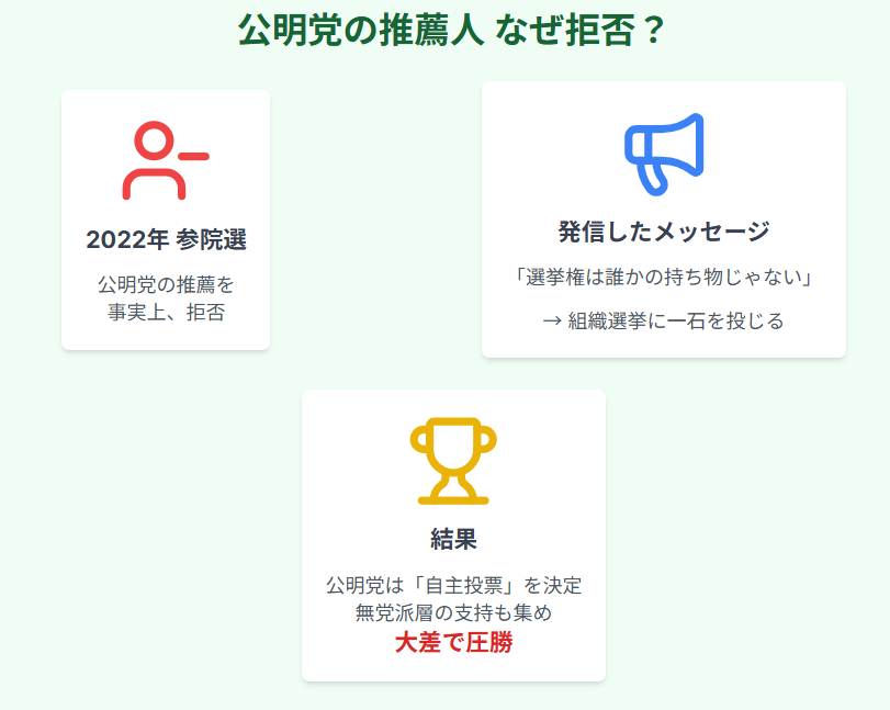 小野田紀美 公明党の推薦人をなぜ拒否?