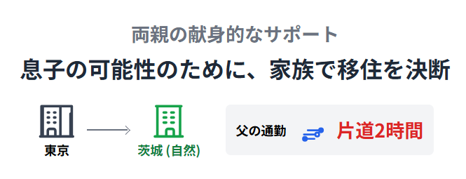 鈴木俊貴の両親の献身的なサポート