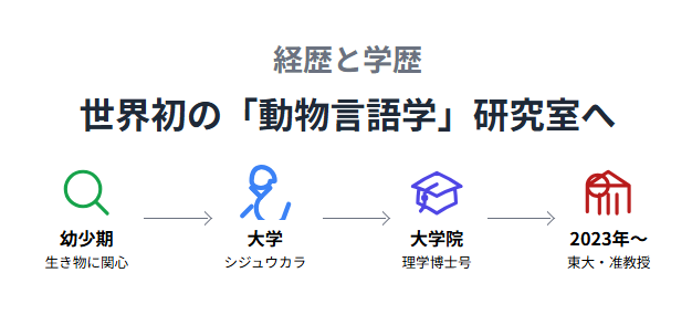 鈴木俊貴 経歴と学歴