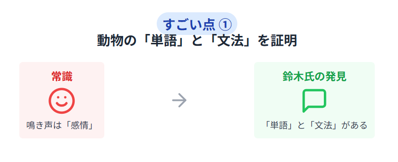 鈴木俊貴 「何がすごい」のか研究内容を解説