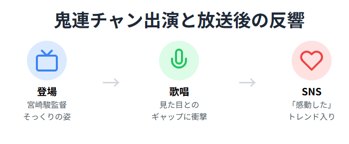遅咲駿　鬼連チャン出演のきっかけと放送後の反響をまとめ