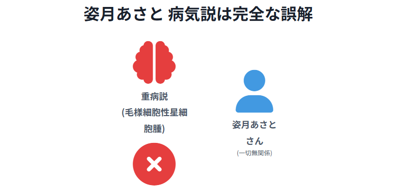 姿月あさと 病気説は完全な誤解