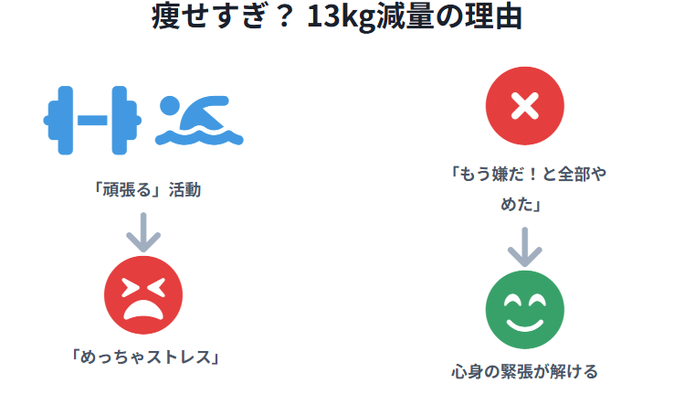姿月あさとは痩せすぎ?13kg減量の理由