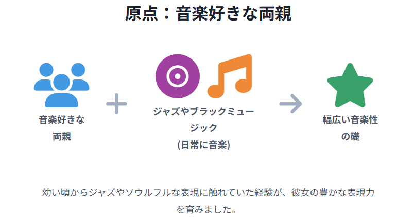 姿月あさとの原点:音楽好きな両親