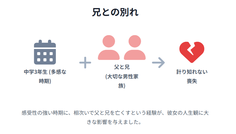 姿月あさと 兄との別れ